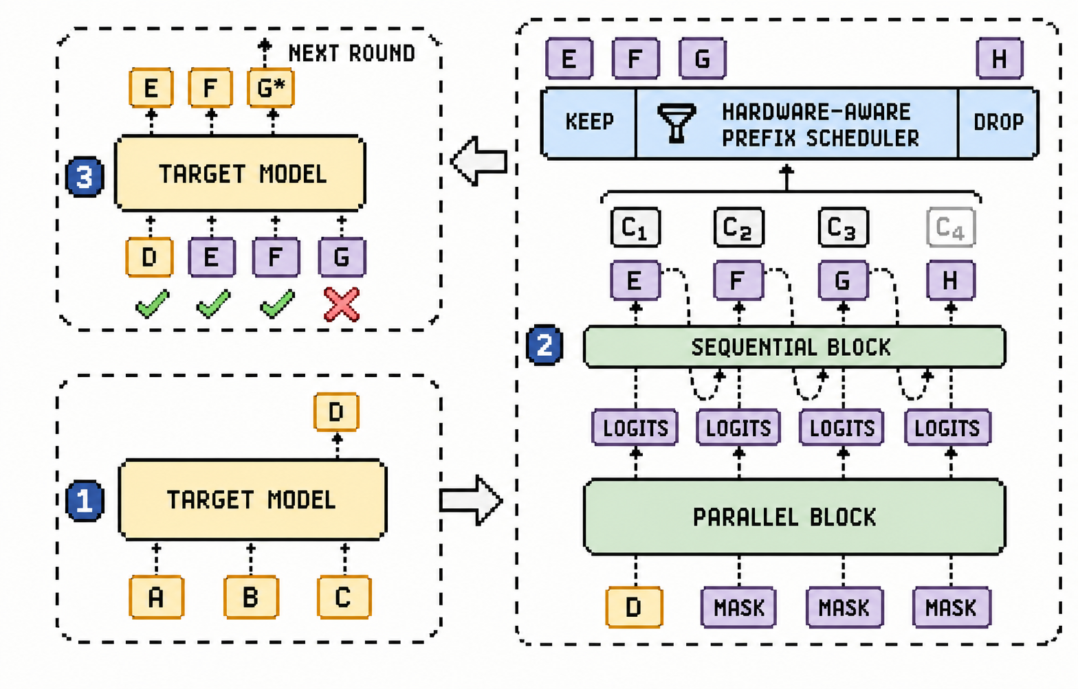 DSpark Architecture